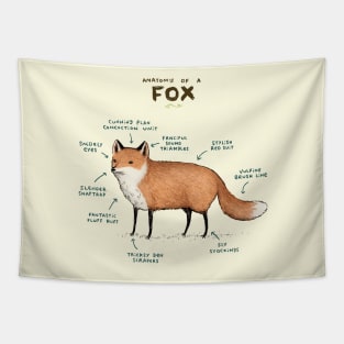 Anatomy of a Fox Tapestry