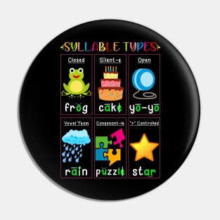 Reading Teacher Reading Specialist Phonics Syllable Types Pin