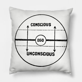 Jungian Model of the Psyche Pillow