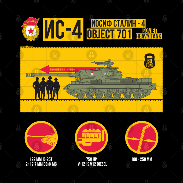 Infographics of the USSR IS-4 tank by FAawRay