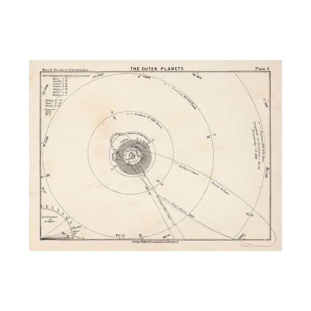 Old Solar System Outer Planets Map (1892) Vintage Jupiter, Saturn, Uranus Orbital Chart by Bravuramedia