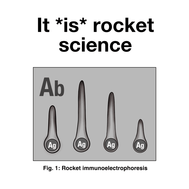 Rocket immunoelectrophoresis by Andropov