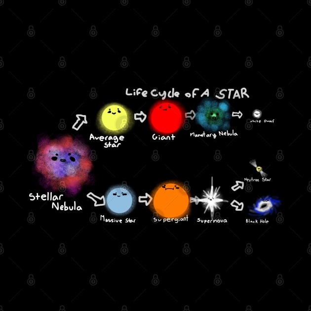 Life Cycle Of a Star by Introverted_Sawfish