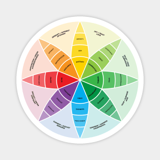 Plutchik's Wheel of Emotions | White Magnet