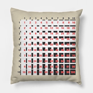 Times table Pillow