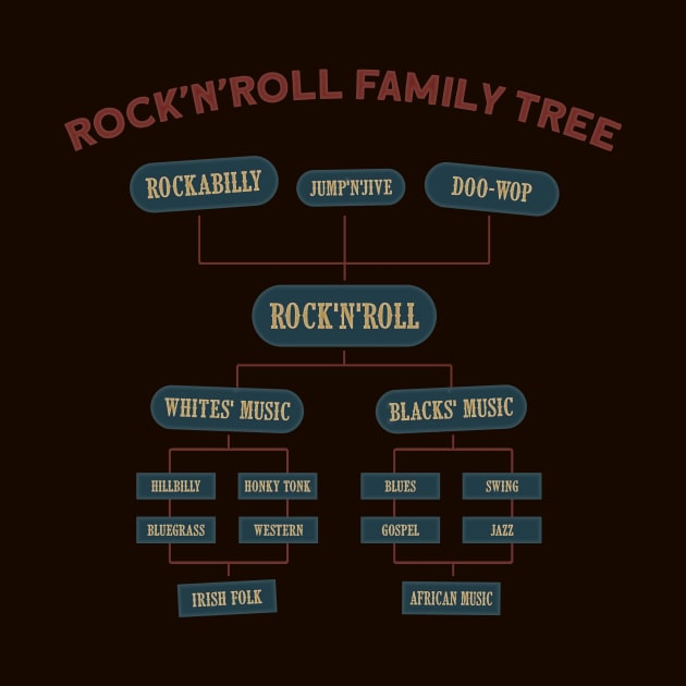 Rock'nRoll Family Tree by Shockin' Steve