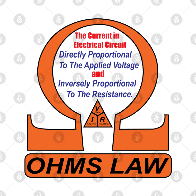 Ohms Law Definition Poster With Ohm Law Triangle Formulas by ArtoBagsPlus