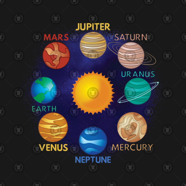 Solar System Size Chart