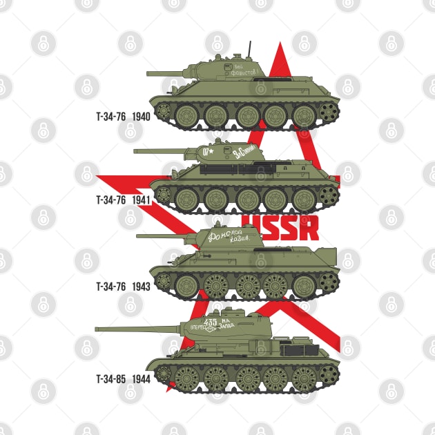 Soviet T-34 Tanks by FAawRay