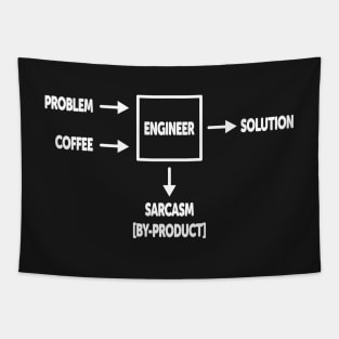 Engineering Sarcasm By-product Tapestry