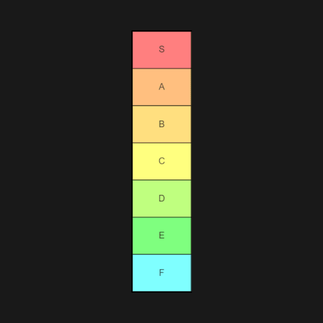 Tier List - Video Game by TriHarder12