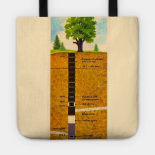 The Oak Island Money Pit Tote