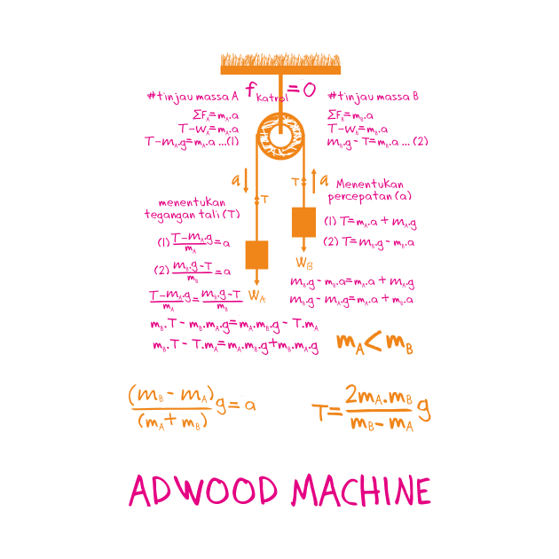 Physics T-shirt - Adwood Machine (Colour) by hakim91