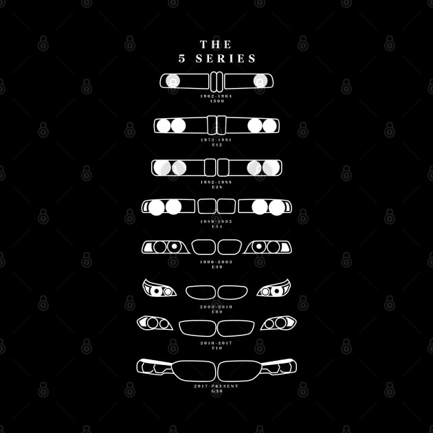 BMW 5 SERIES HISTORY by petrolhead