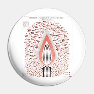 Chemistry of combustion and illumination Pin