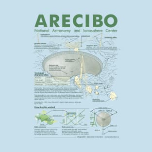 Arecibo infographic for light tshirts T-Shirt