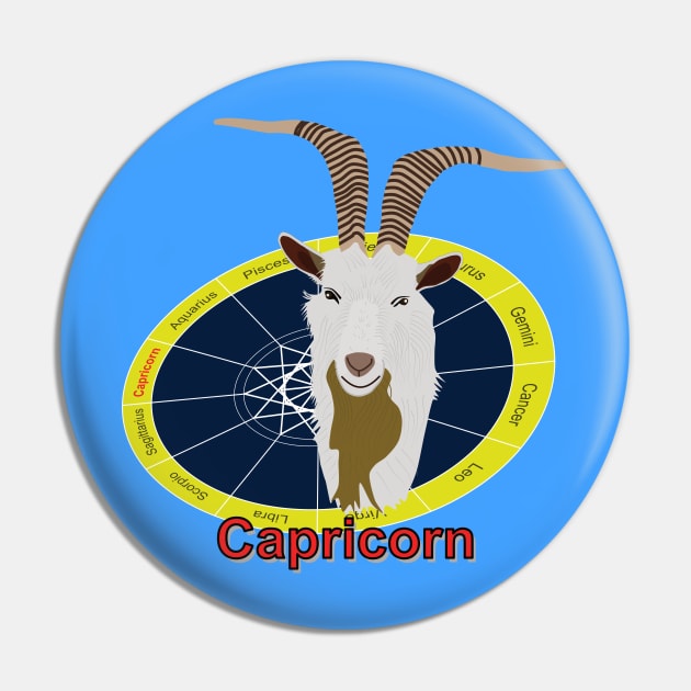 Zodiac sign of capricorn Pin by GiCapgraphics