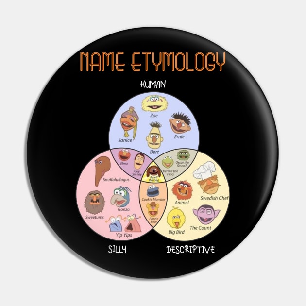 NAME ETYMOLOGY Pin by Kevindoa