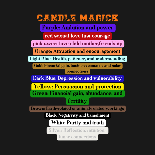 candle magick by unique designs uk