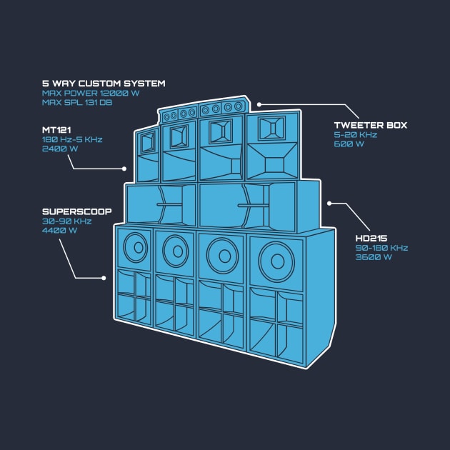 Sound System Diagram by Atomic Malibu