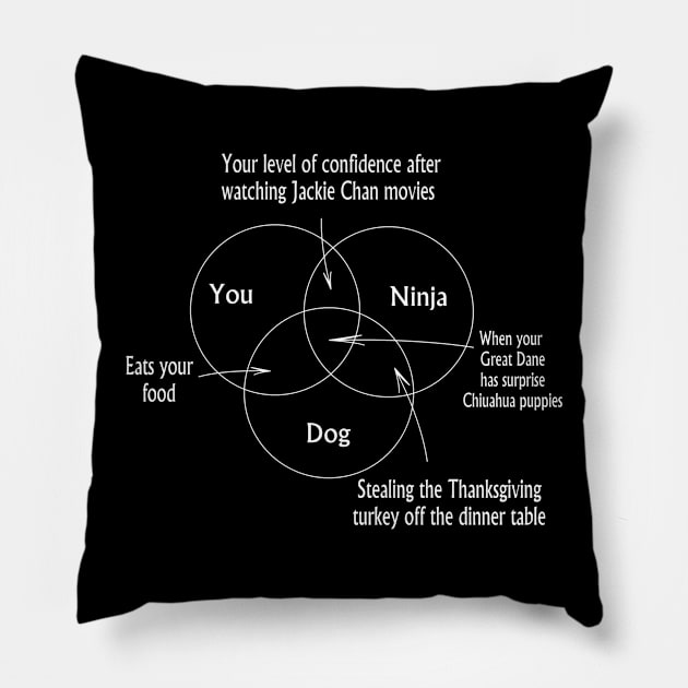 Dog Ninjas for dark backgrounds Pillow by TechCowboysServices