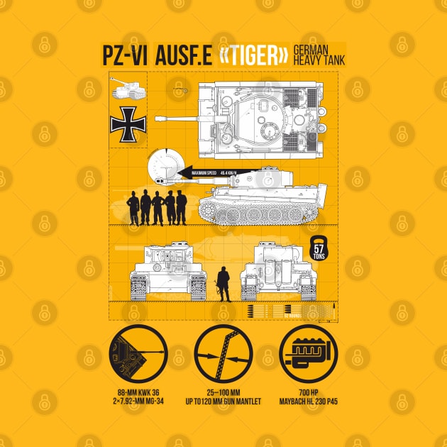 Detailed infographic of PZ-VI Tiger (yellow) by FAawRay