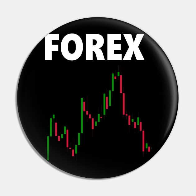 Market Forex Pin by cypryanus