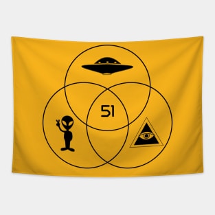 Area 51 Venn diagram Tapestry