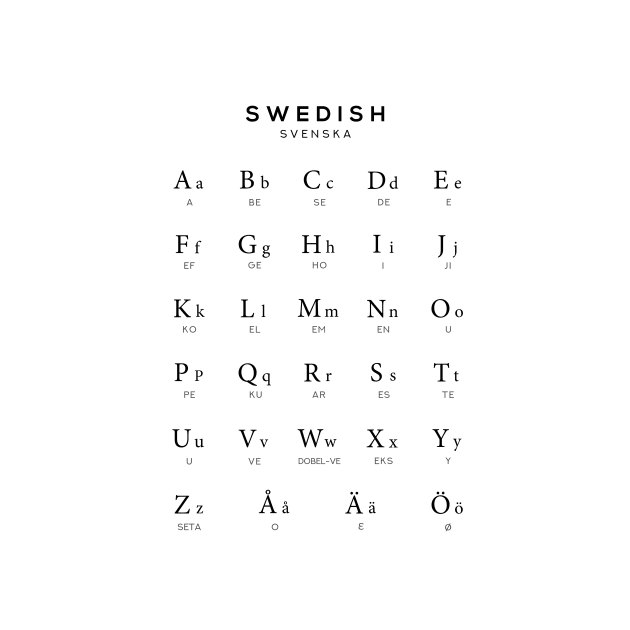 Swedish Alphabet Chart, Sweden Language Chart, White by typelab