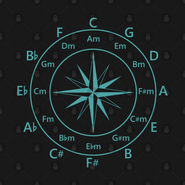 Circle of Fifths Compass Style Teal Blue by nightsworthy