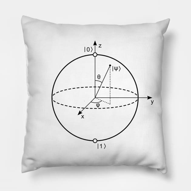 Bloch Sphere Pillow by tinybiscuits