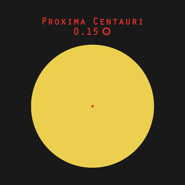 Proxima Centauri - Sun size comparison by Windy_Desert