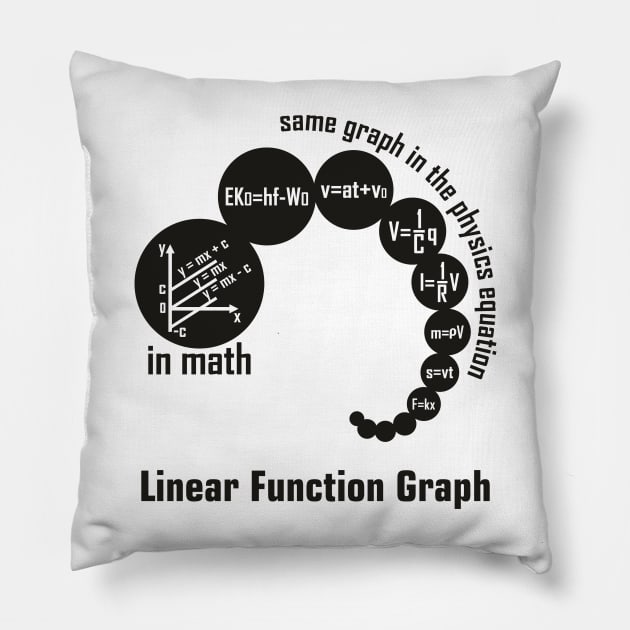Linear function graph full - black Pillow by hakim91
