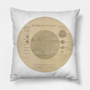 Old solar system Pillow