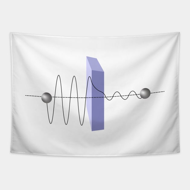 Quantum Tunneling Diagram - Physics Quantum Mechanics Tapestry by ScienceCorner