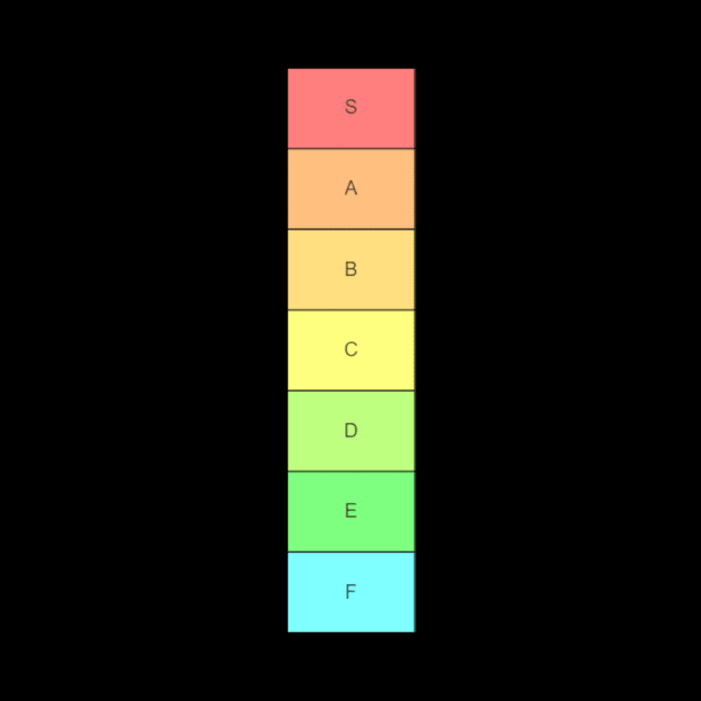 Tier List - Video Game by TriHarder12