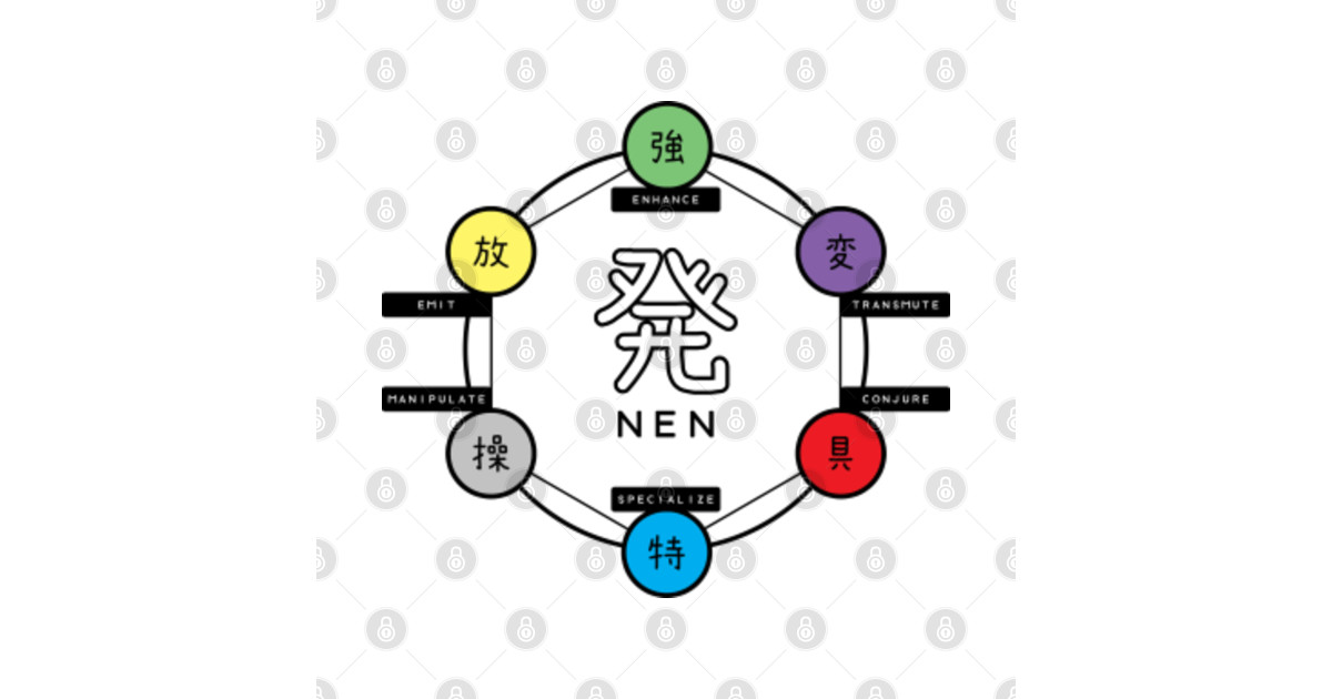 Nen Diagram - Hunter X Hunter - Sticker | TeePublic