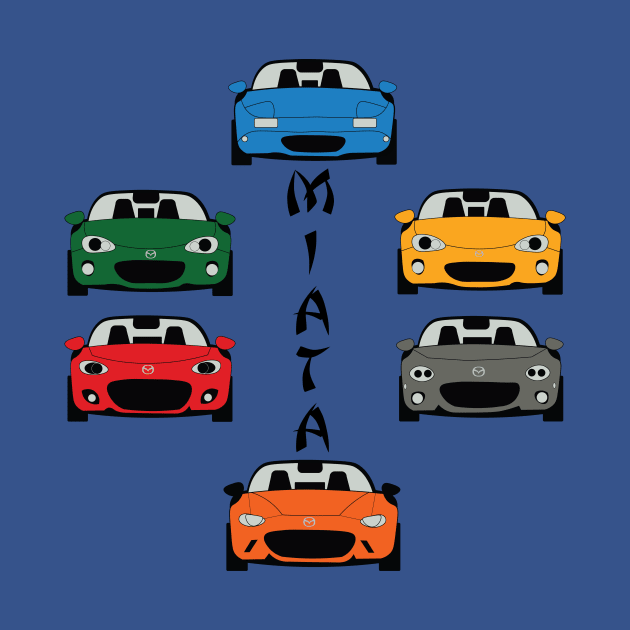 Miata Generations by RFROADSTER