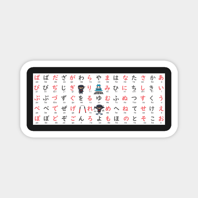 Ninja Hiragana Chart With Phonetic Variations Magnet by kansaikate