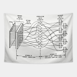 Mind Control Schematic from Dystopomart Survivorium Tapestry