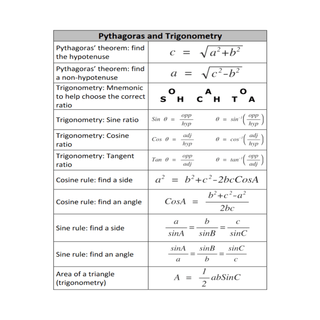 Pythagoras and Trigonometry GSCE by fantastic-designs