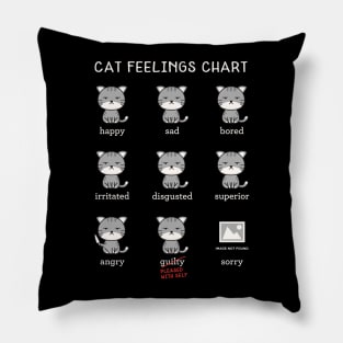 Cat Feelings Chart Pillow