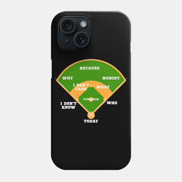 Whos on First Baseball Diamond Fielding Card Phone Case by Chicu