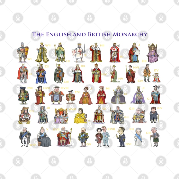 The English and British Monarchy by Mackaycartoons