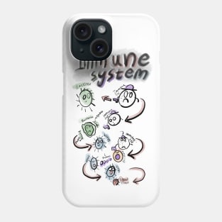 Corona Virus Awareness and Immune System Phone Case