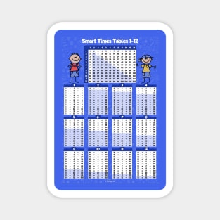 Smart Multiplication Table for Boys 1-12 Magnet