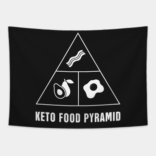 Keto Food Pyramid Tapestry