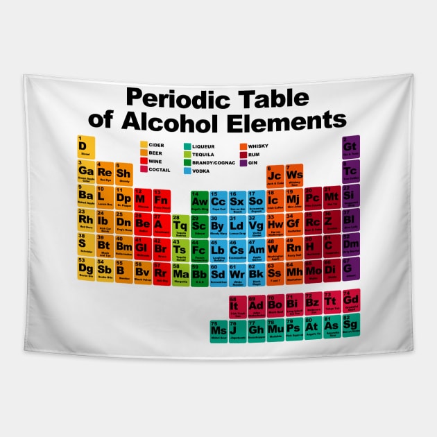 Periodic Table of Alcohol Elements Tapestry by STARSsoft