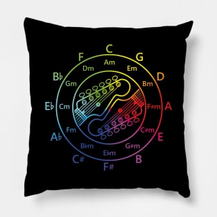 Circle of Fifths Electric Guitar Headstock Outlines Color Wheel Pillow