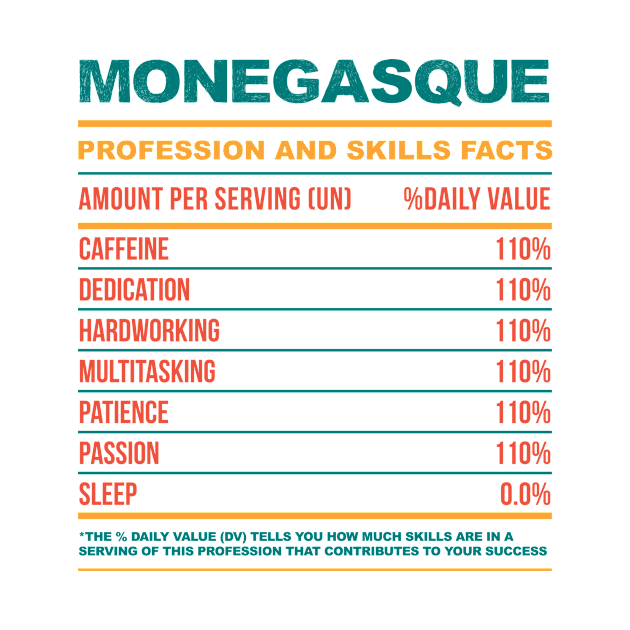 Monegasque Nutritional Values by neodhlamini